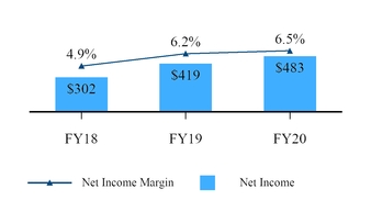 chart-b9bf973755c881d4b05.jpg